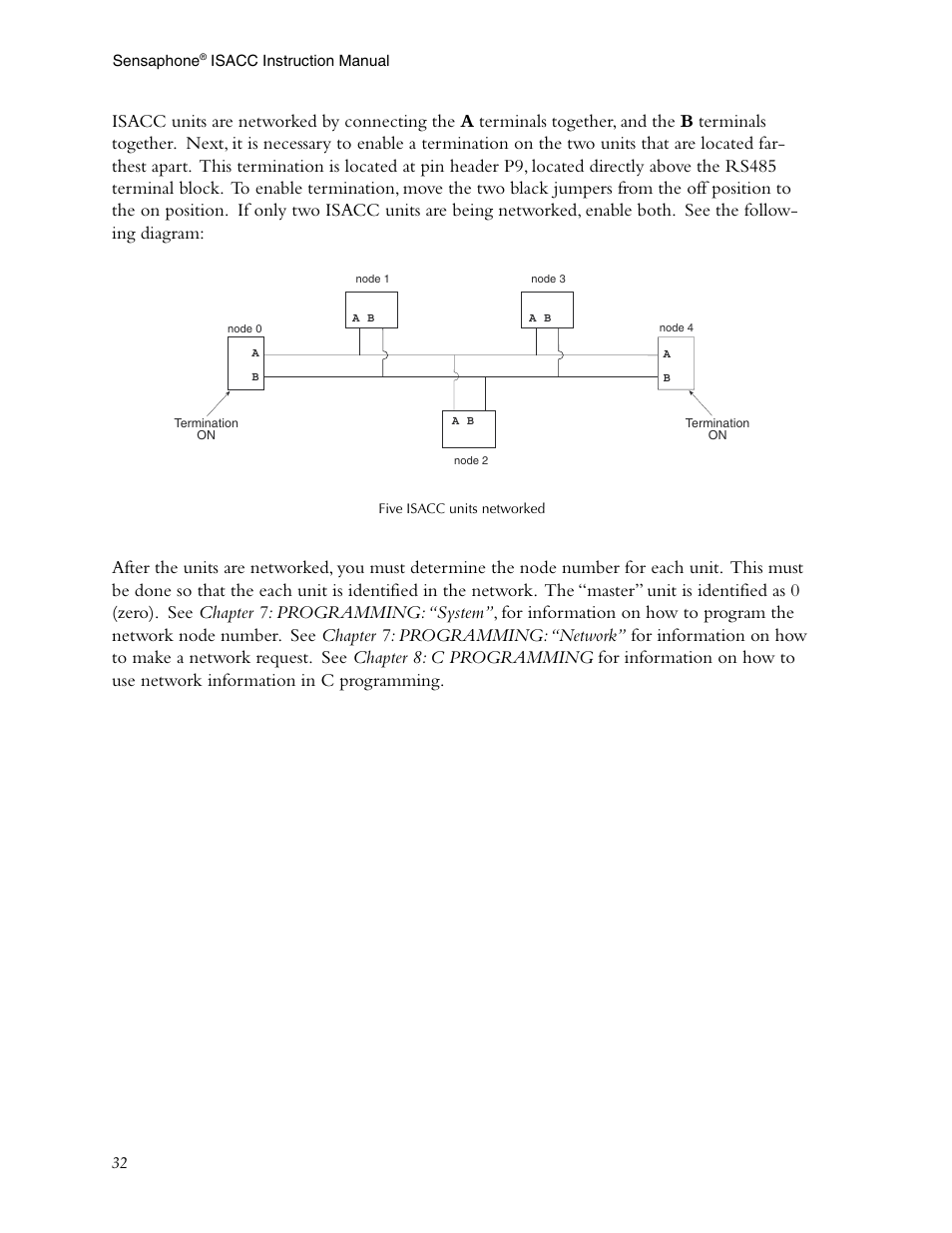 Phonetics Sensaphone ISACC 5000 User Manual | Page 32 / 143