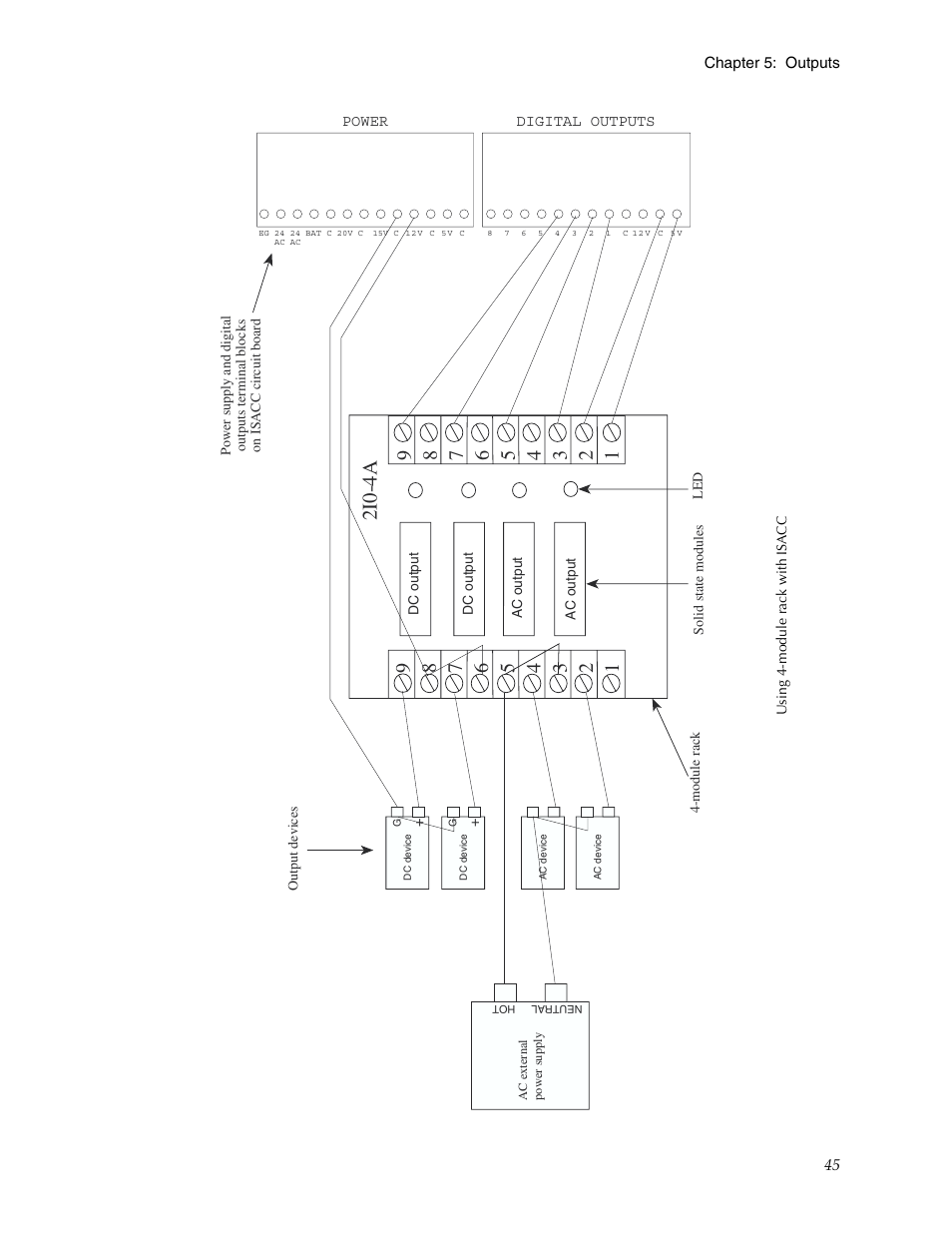 2i0-4a | Phonetics Sensaphone ISACC 5000 User Manual | Page 45 / 143