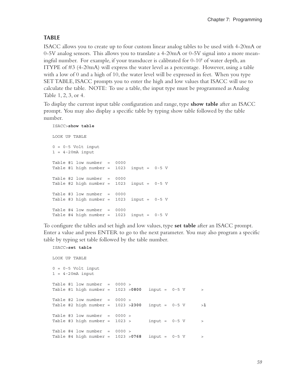 Table | Phonetics Sensaphone ISACC 5000 User Manual | Page 59 / 143