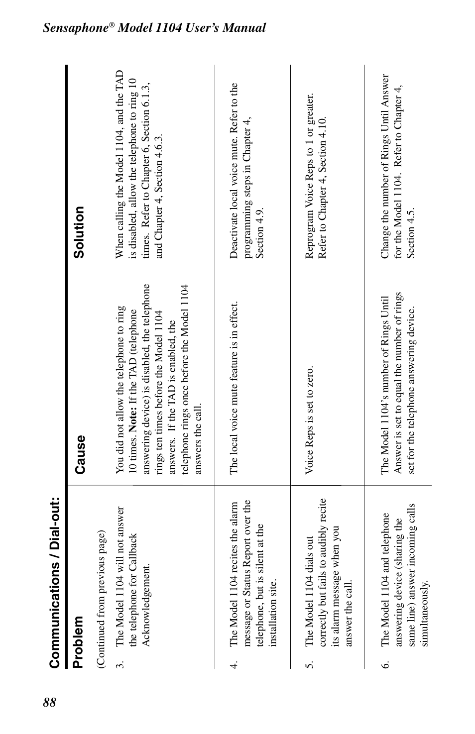 Sensaphone | Phonetics 1104 User Manual | Page 100 / 110