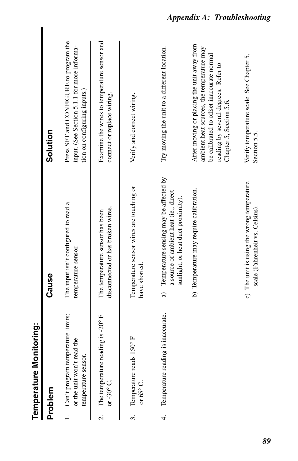Appendix a: troubleshooting 89, Problem t emperature monitoring, Cause solution | Phonetics 1104 User Manual | Page 101 / 110