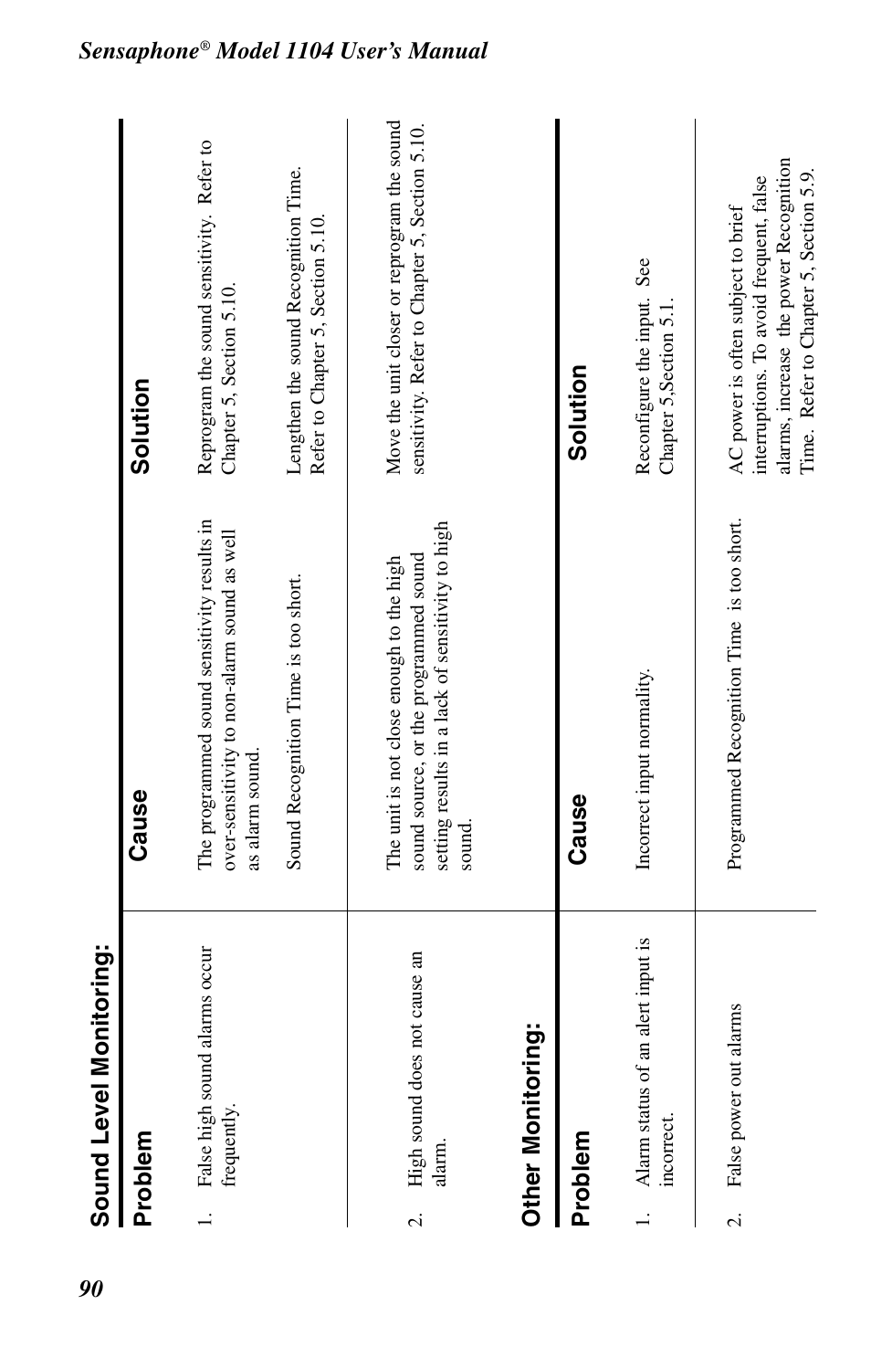 Sensaphone | Phonetics 1104 User Manual | Page 102 / 110