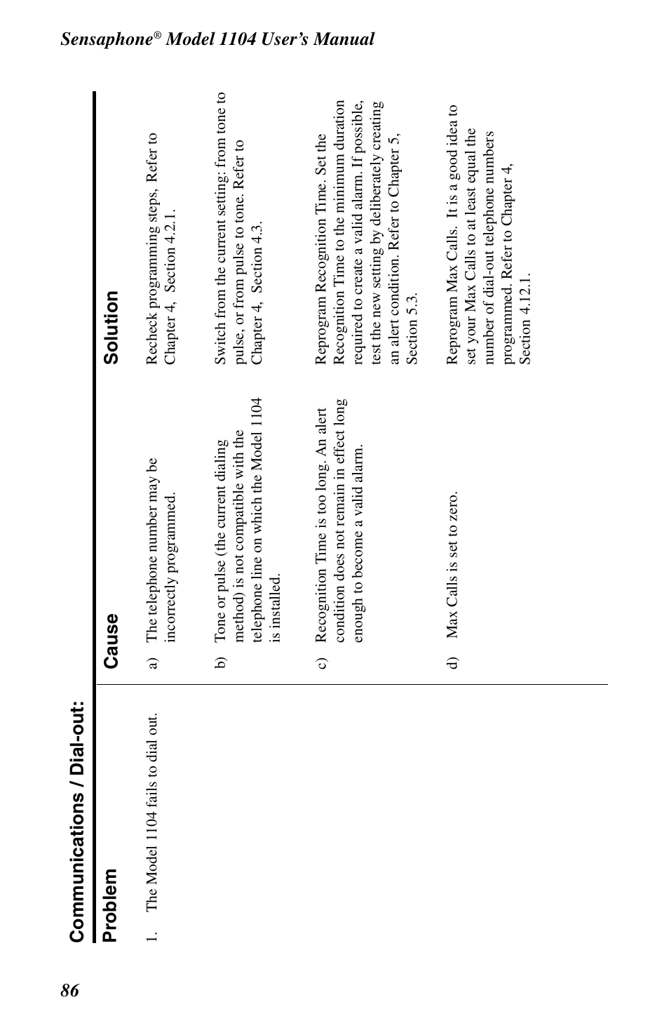 Sensaphone, Cause solution | Phonetics 1104 User Manual | Page 98 / 110