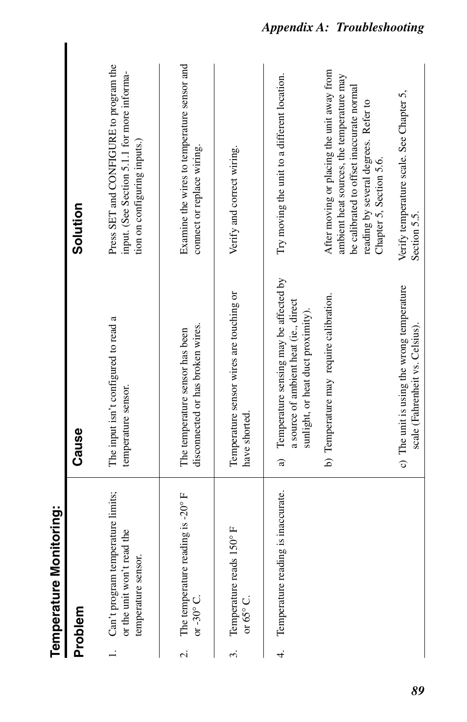 Appendix a: troubleshooting 89, Problem t emperature monitoring, Cause solution | Phonetics 1108 User Manual | Page 101 / 110