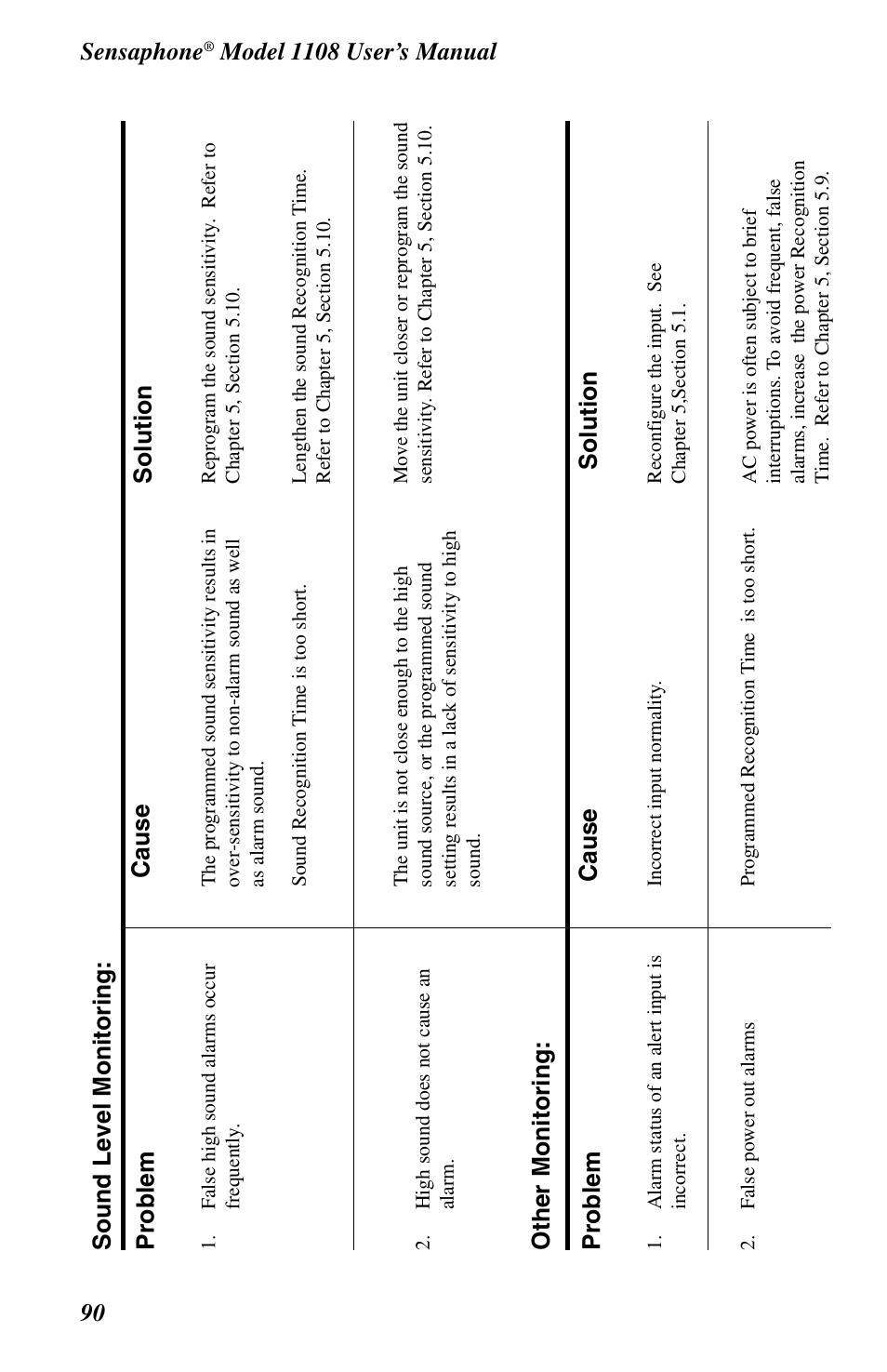 Sensaphone | Phonetics 1108 User Manual | Page 102 / 110