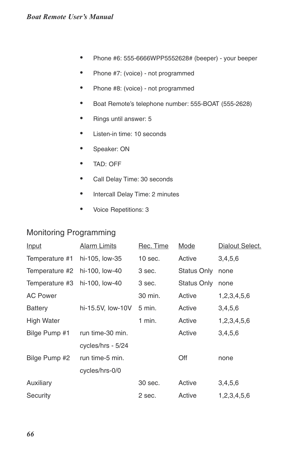 Monitoring programming | Phonetics Boat Remote User Manual | Page 66 / 90