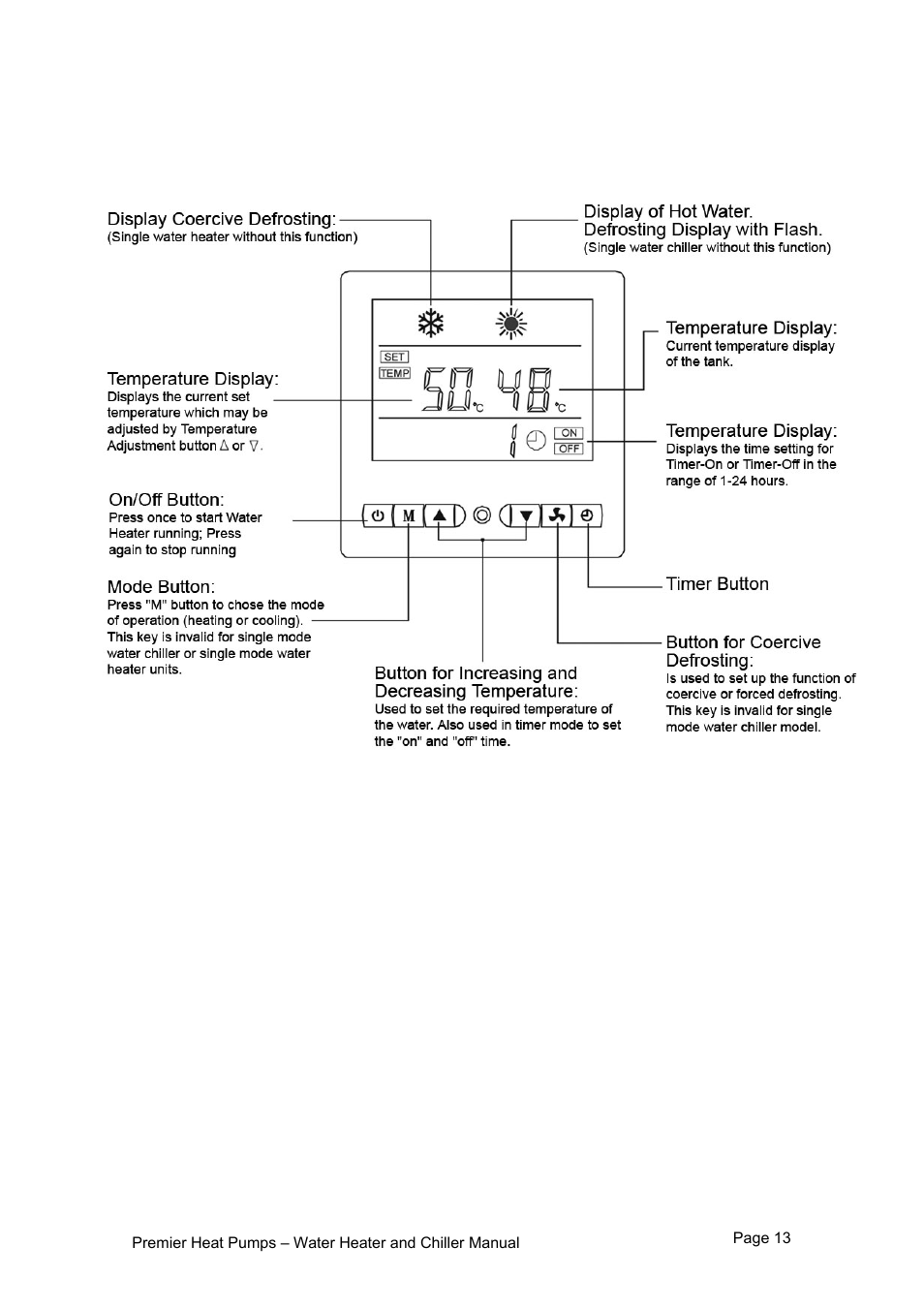5 display and control screen description | Premier PHP HWC-260 User Manual | Page 13 / 21