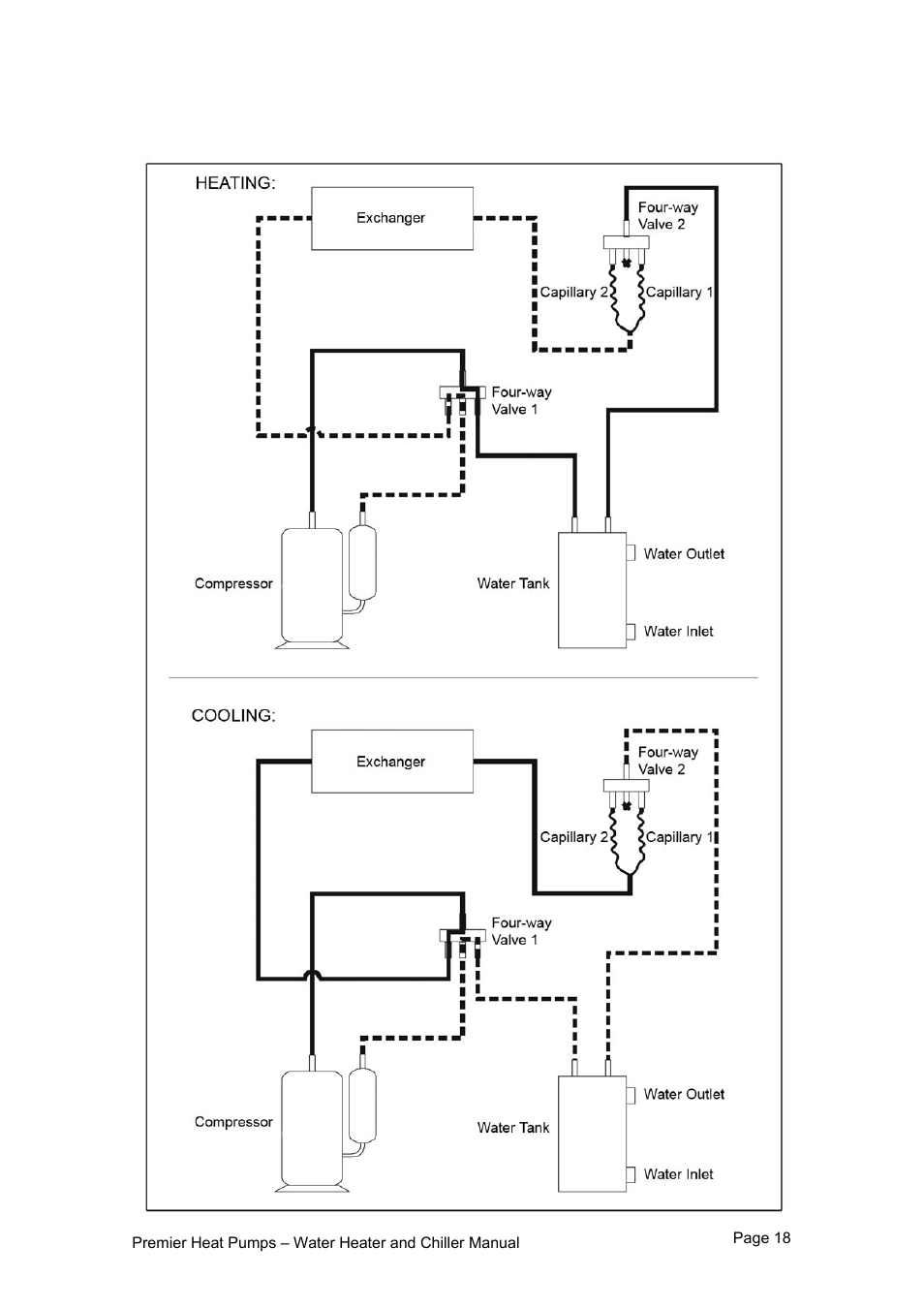 Premier PHP HWC-260 User Manual | Page 18 / 21