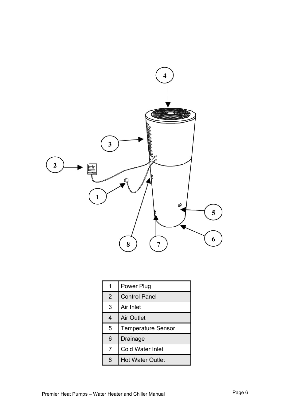 2 - description of the heat pump, 1 outside | Premier PHP HWC-260 User Manual | Page 6 / 21