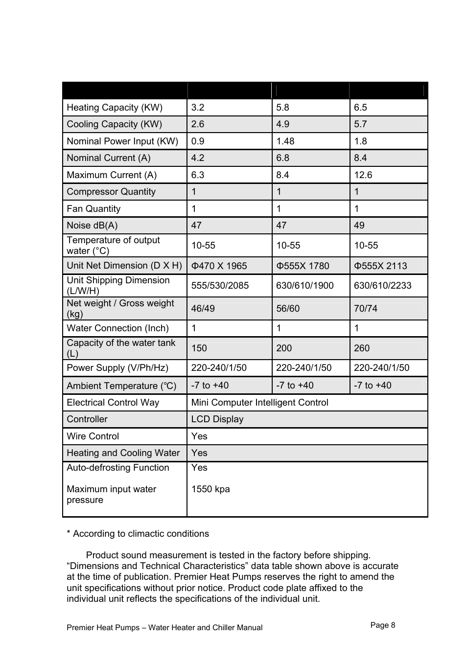 3 dimensional and technical characteristics | Premier PHP HWC-260 User Manual | Page 8 / 21