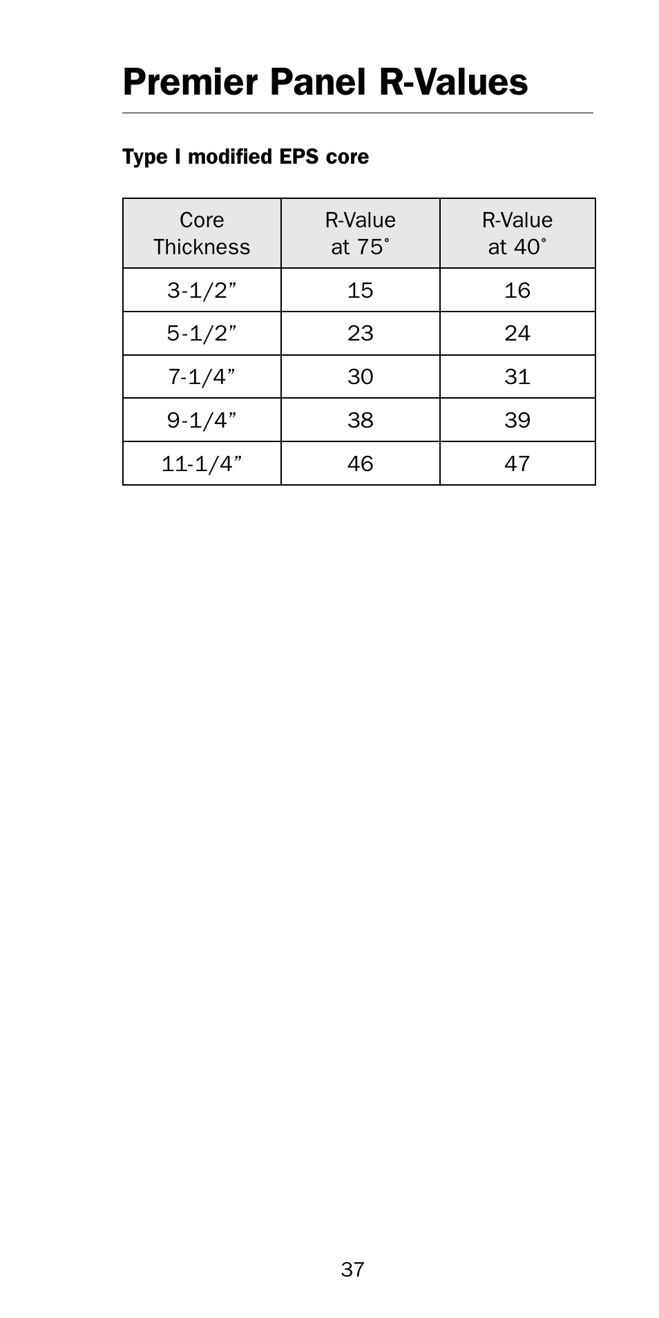 Premier panel r-values | Premier Floors User Manual | Page 37 / 56