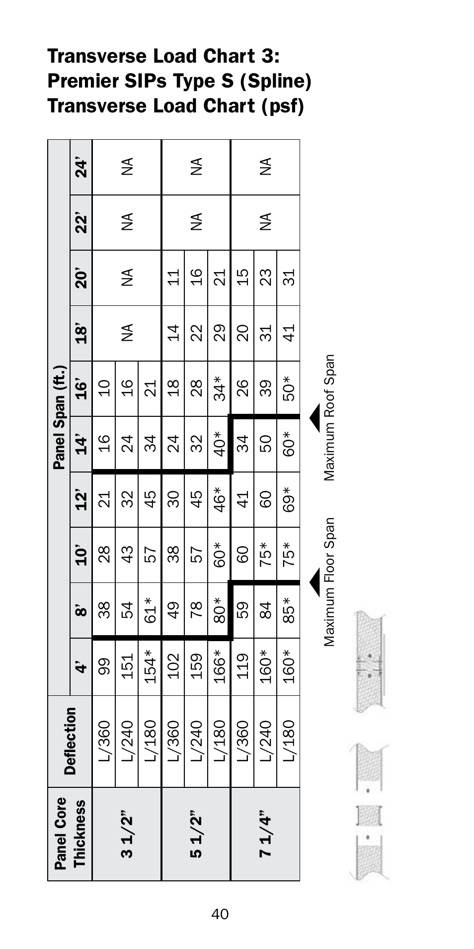 Premier Floors User Manual | Page 40 / 56