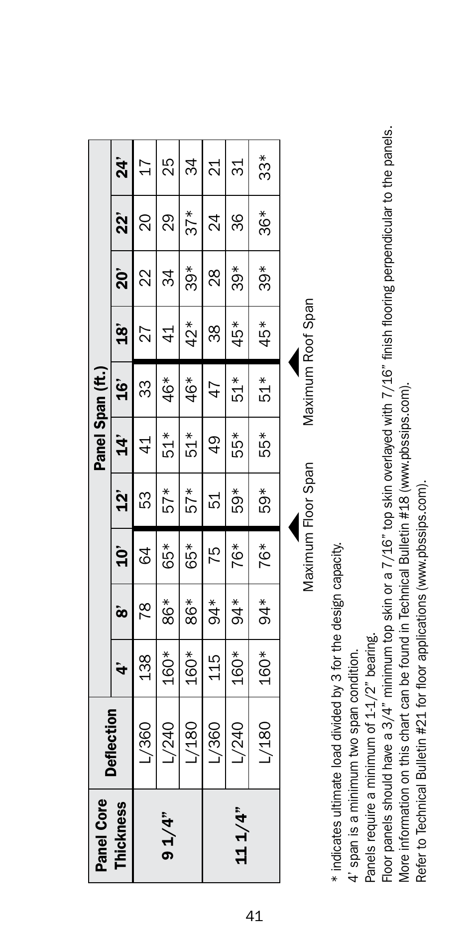 Premier Floors User Manual | Page 41 / 56