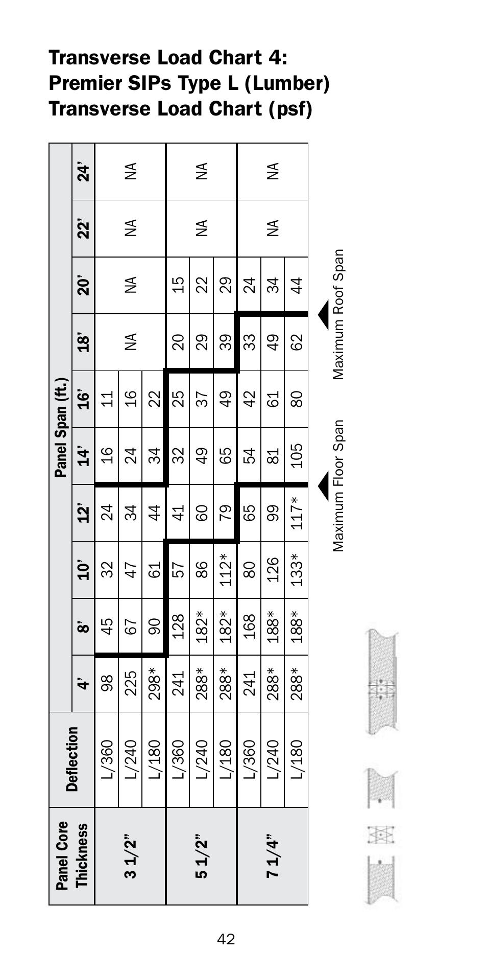 Premier Floors User Manual | Page 42 / 56