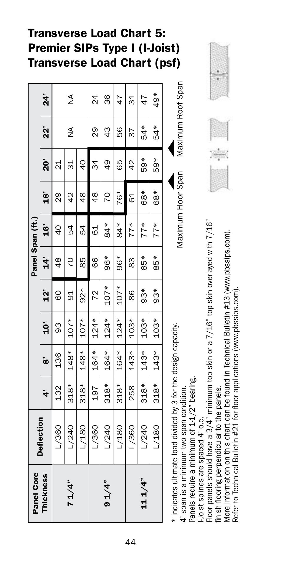 Premier Floors User Manual | Page 44 / 56