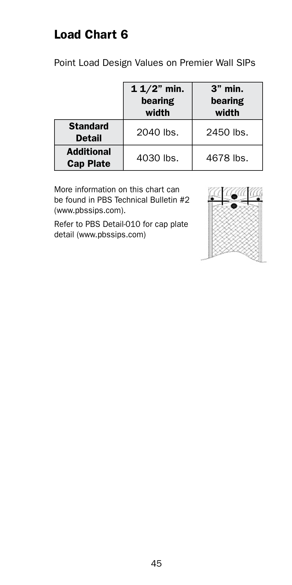 Load chart 6 | Premier Floors User Manual | Page 45 / 56