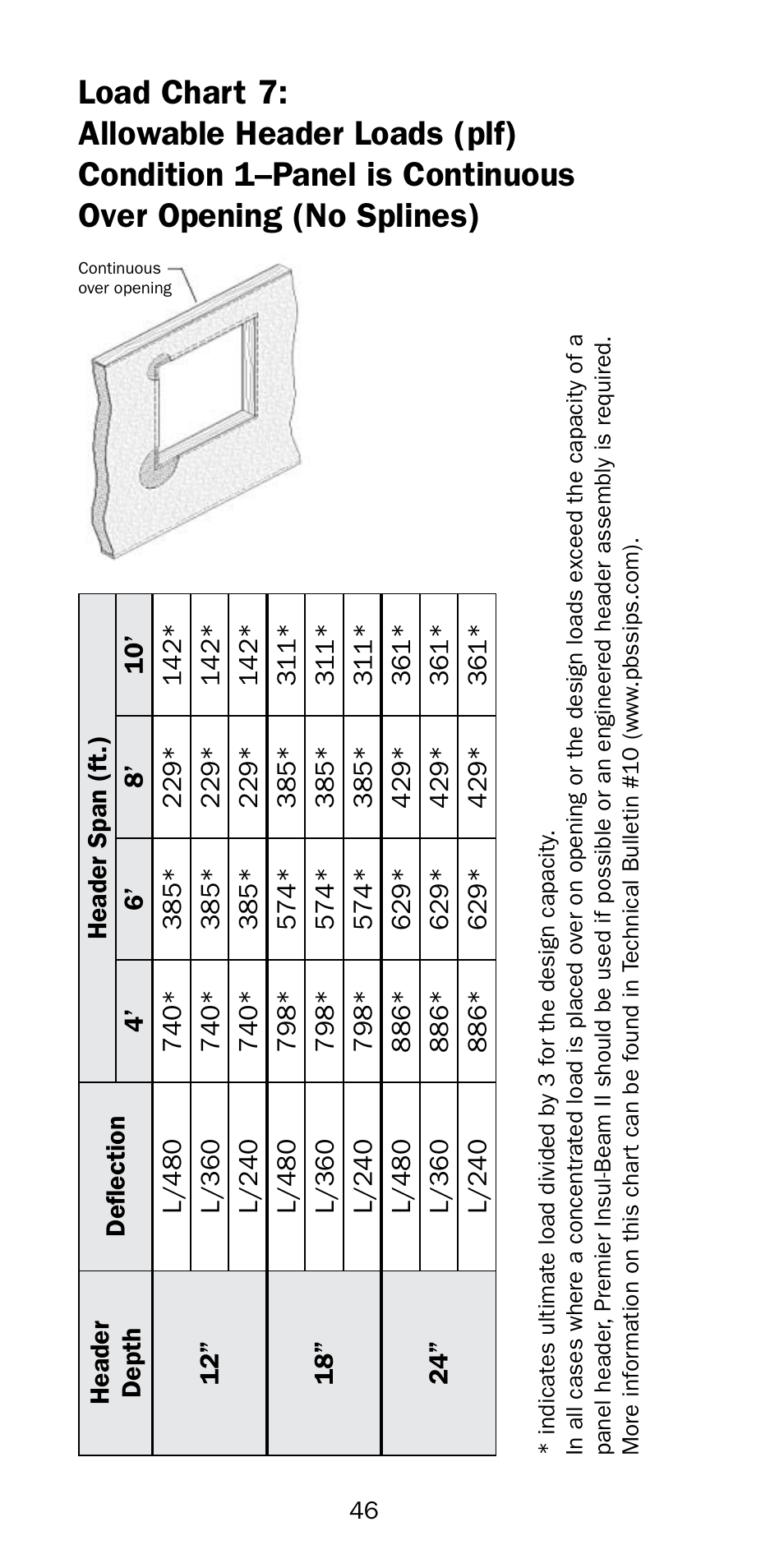 Premier Floors User Manual | Page 46 / 56