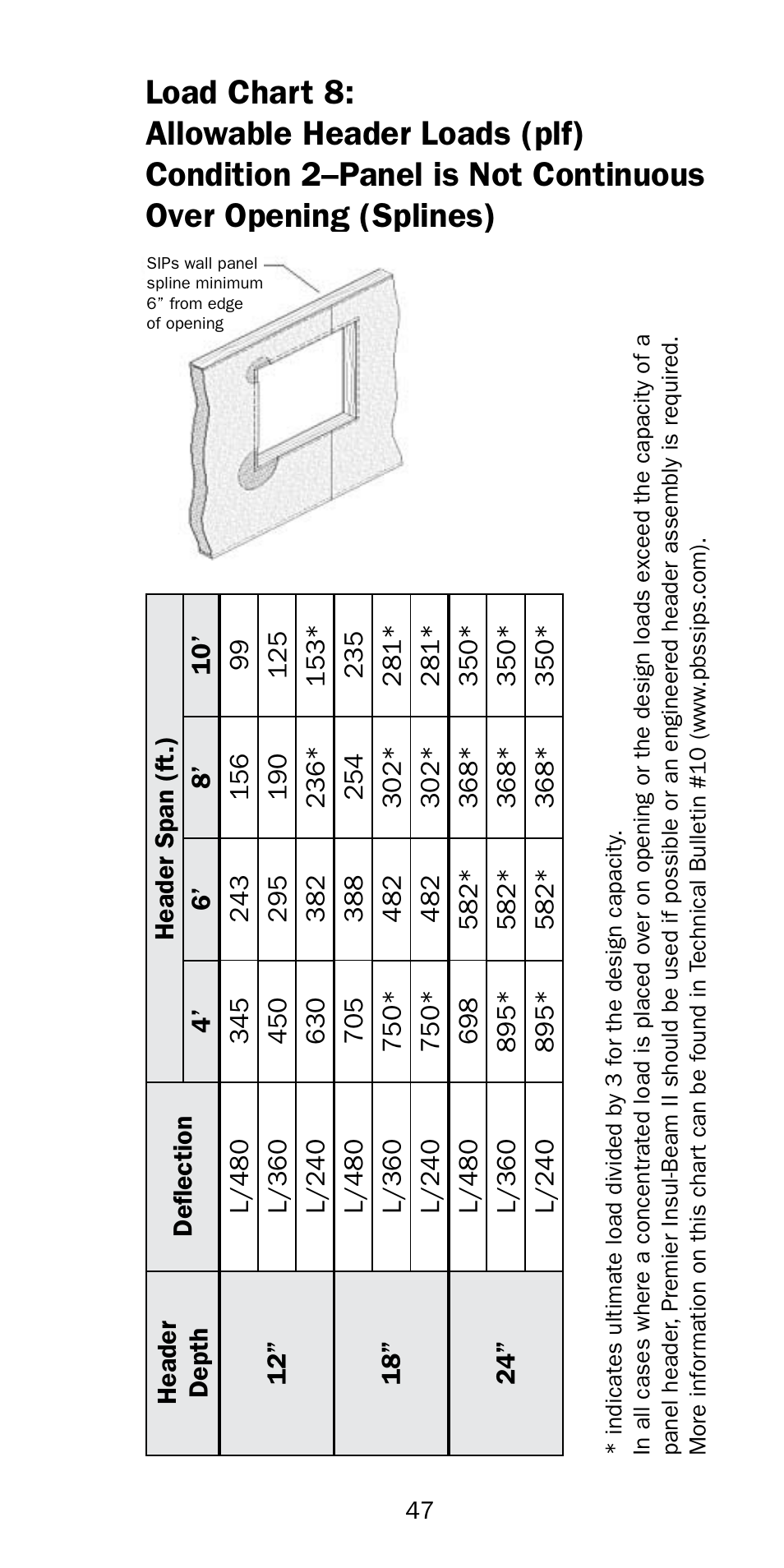Premier Floors User Manual | Page 47 / 56