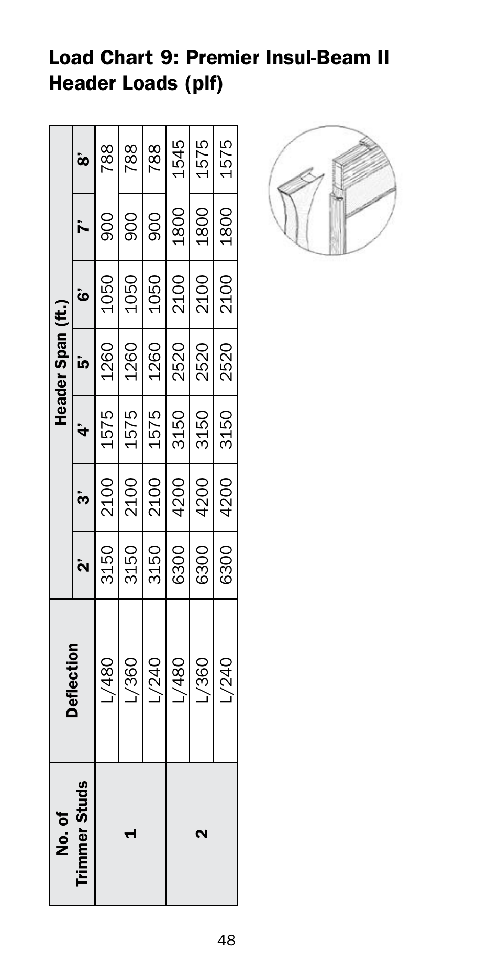 Premier Floors User Manual | Page 48 / 56