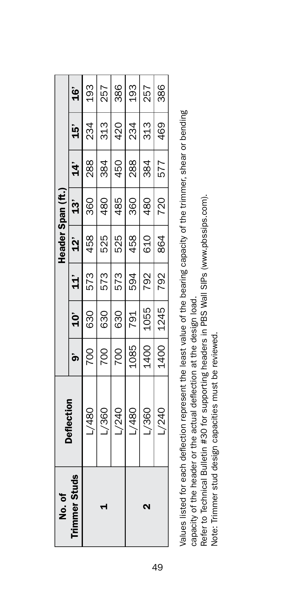 Premier Floors User Manual | Page 49 / 56