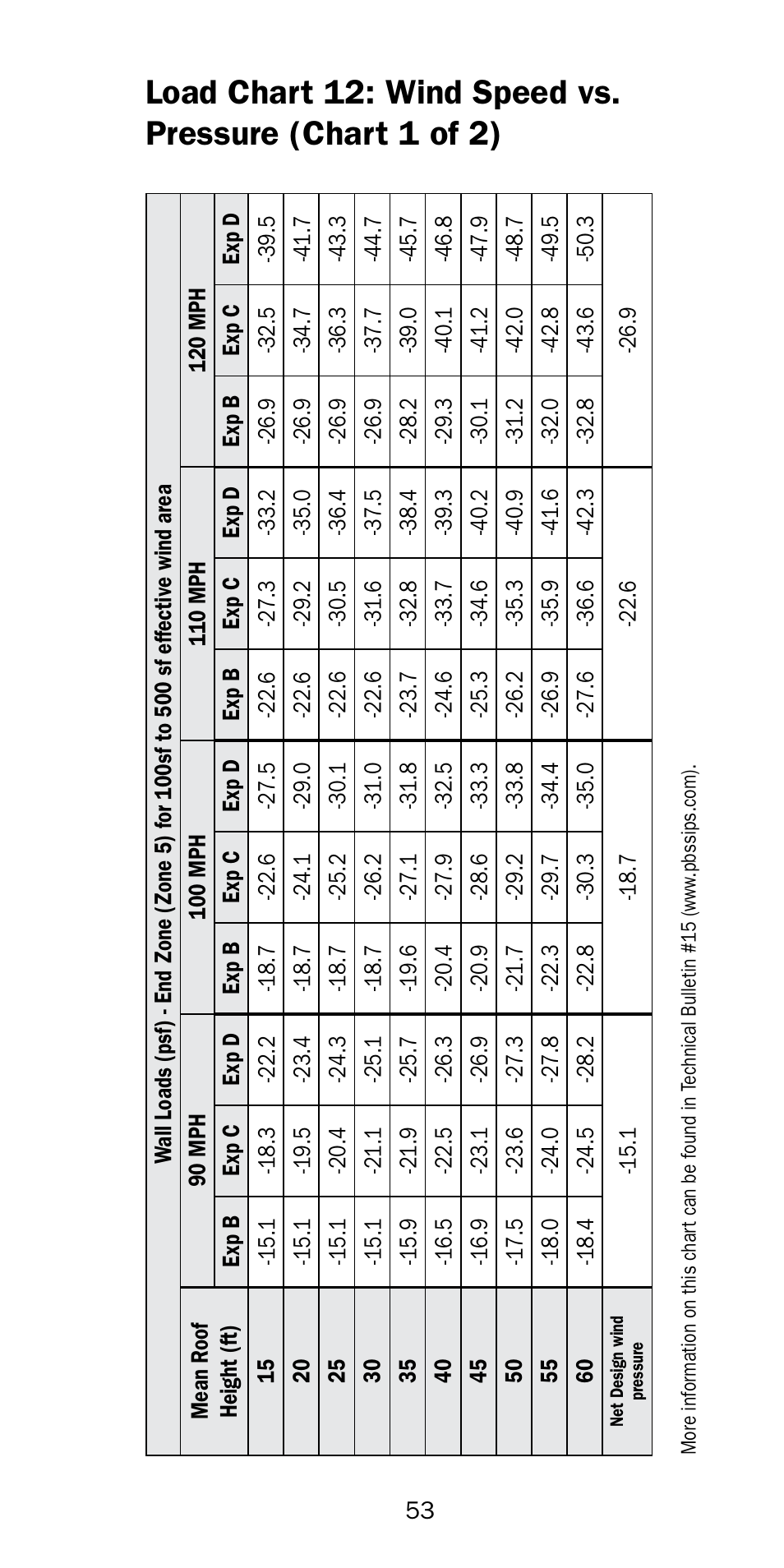 Premier Floors User Manual | Page 53 / 56
