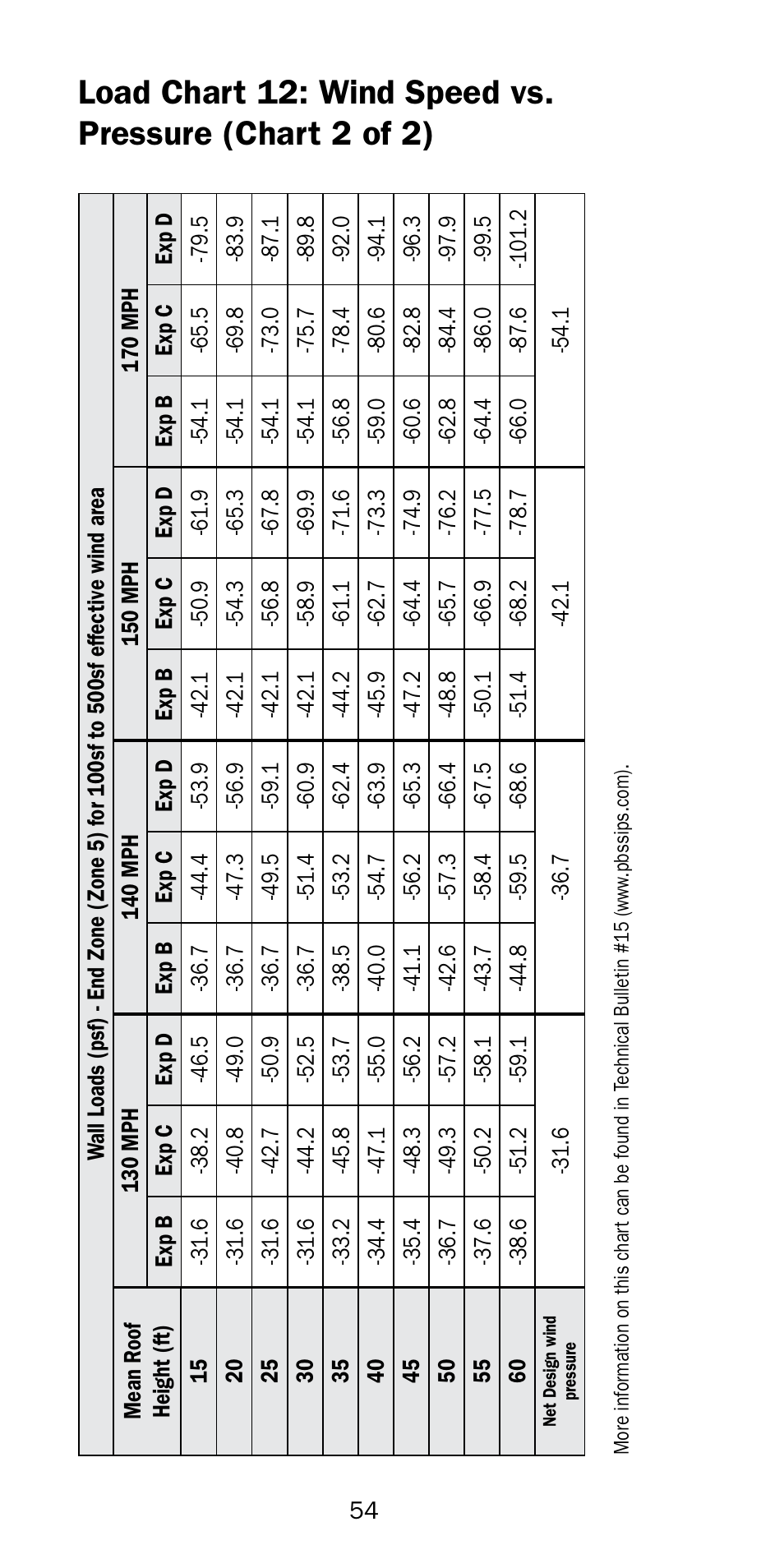 Premier Floors User Manual | Page 54 / 56