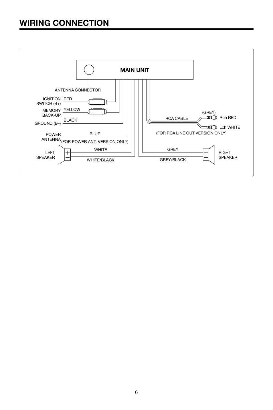 Wiring connection, Main unit | Pyramid Car Audio CDR40DX User Manual | Page 6 / 12