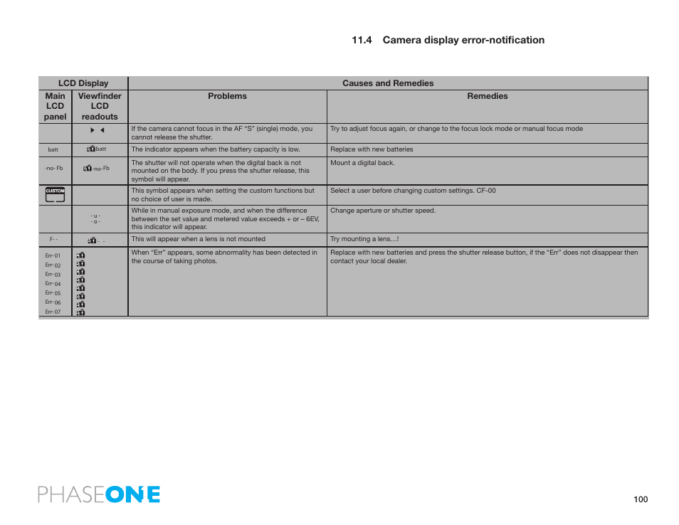 4 camera display error-notification | Phase One 645 AF User Manual | Page 100 / 106