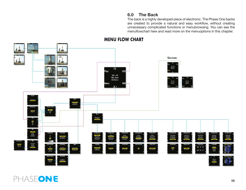0 the back | Phase One 645 AF User Manual | Page 56 / 106