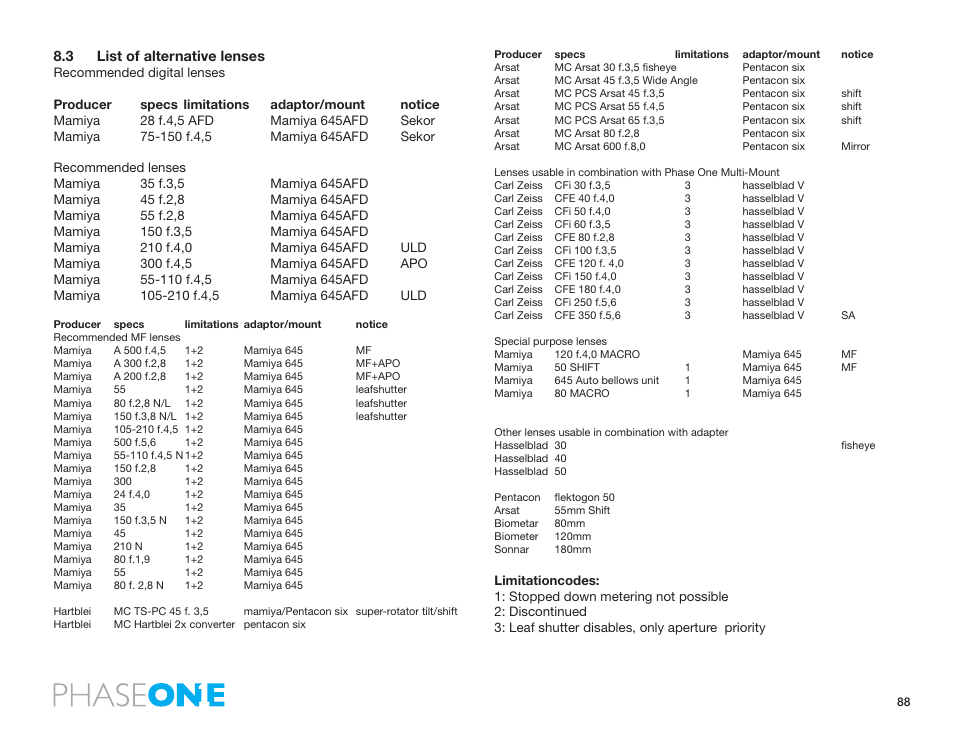 3 list of alternative lenses | Phase One 645 AF User Manual | Page 88 / 106