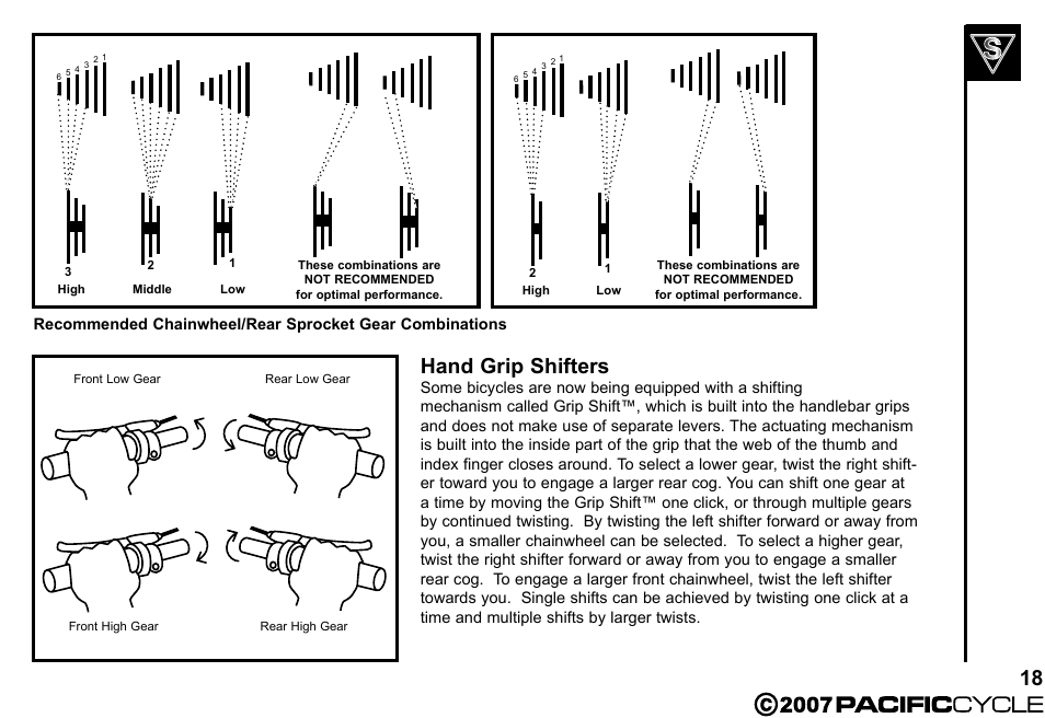 Hand grip shifters | Pacific Cycle BRIGHT LIGHT ENERGY HF3305 User Manual | Page 25 / 119