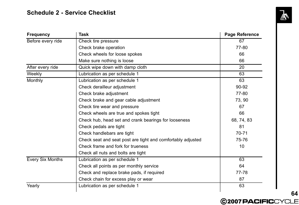 Schedule 2 - service checklist | Pacific Cycle BRIGHT LIGHT ENERGY HF3305 User Manual | Page 71 / 119