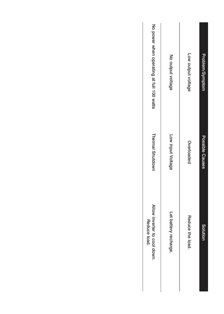 Power Drive 100D User Manual | Page 6 / 8