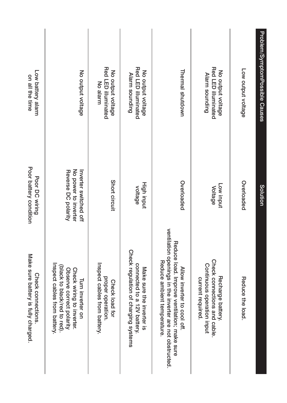 Power Drive 2000 User Manual | Page 10 / 12