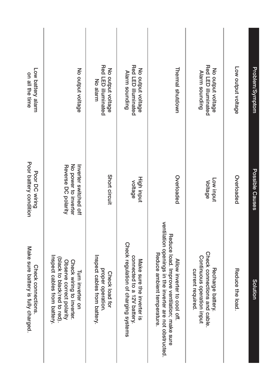 Power Drive 1500 User Manual | Page 10 / 12