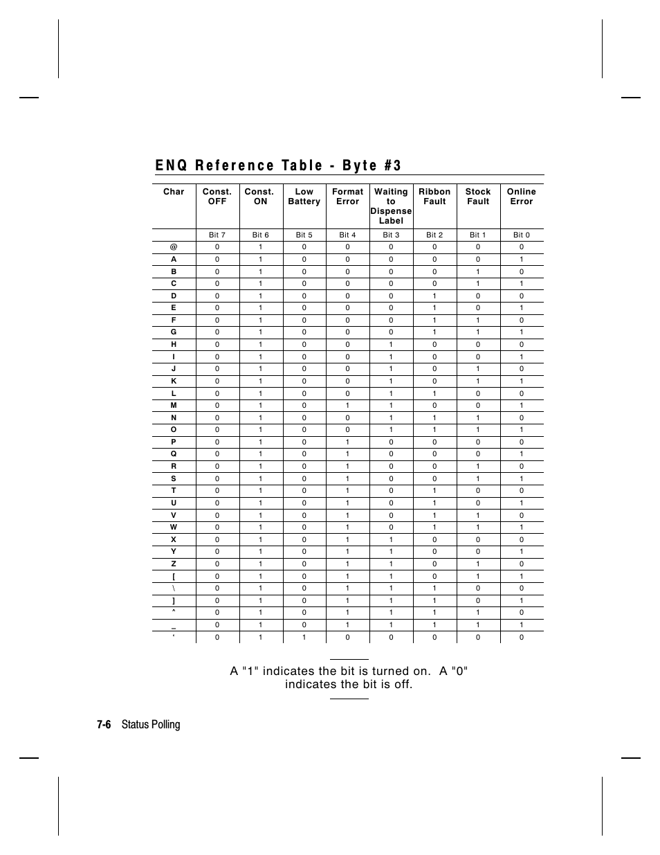 Paxar Monarch 9413 User Manual | Page 104 / 184