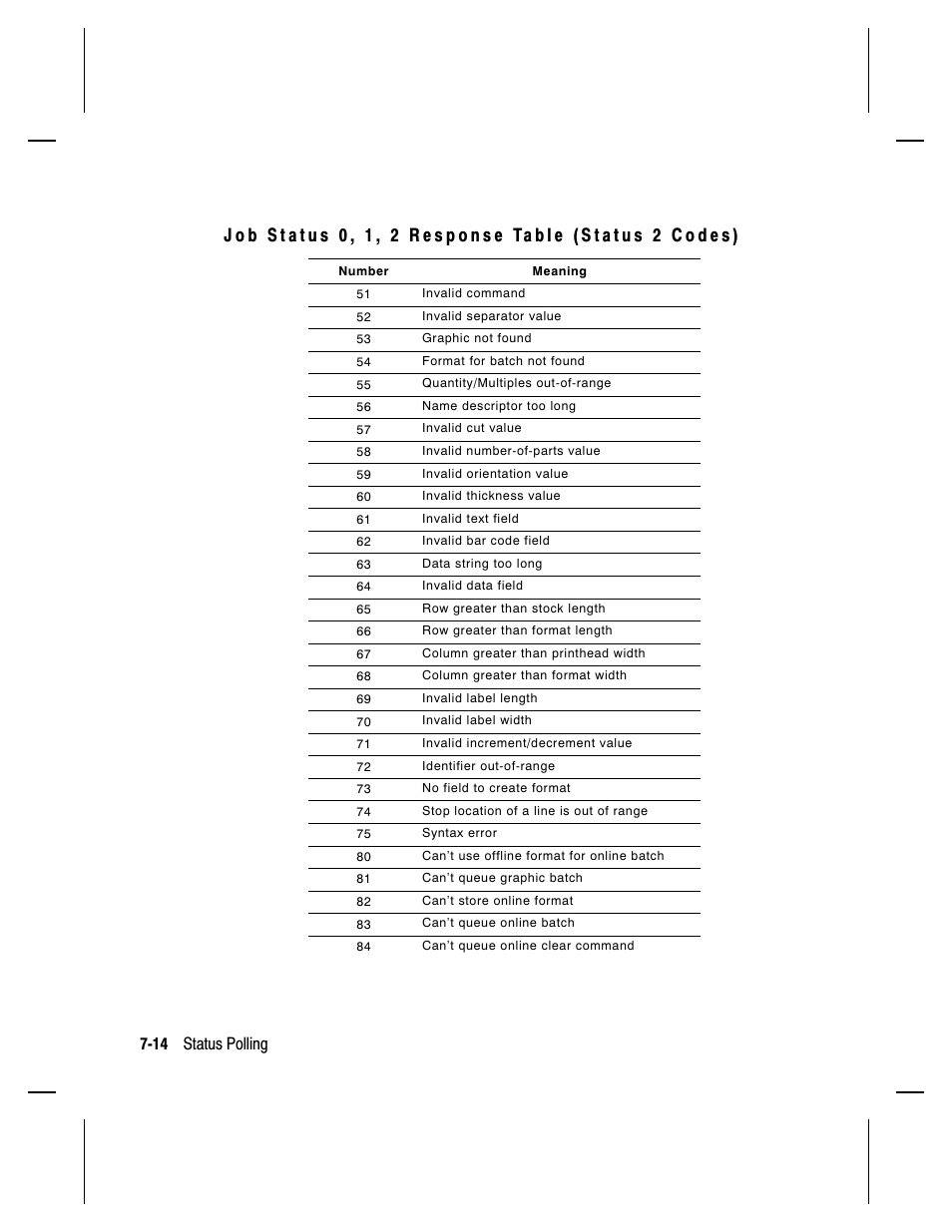 14 status polling | Paxar Monarch 9413 User Manual | Page 112 / 184