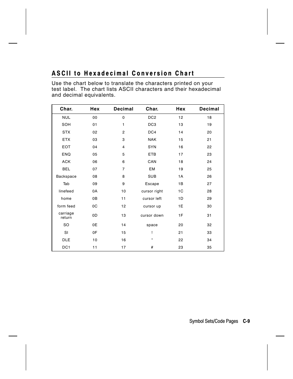 Symbol sets/code pages c-9 | Paxar Monarch 9413 User Manual | Page 163 / 184