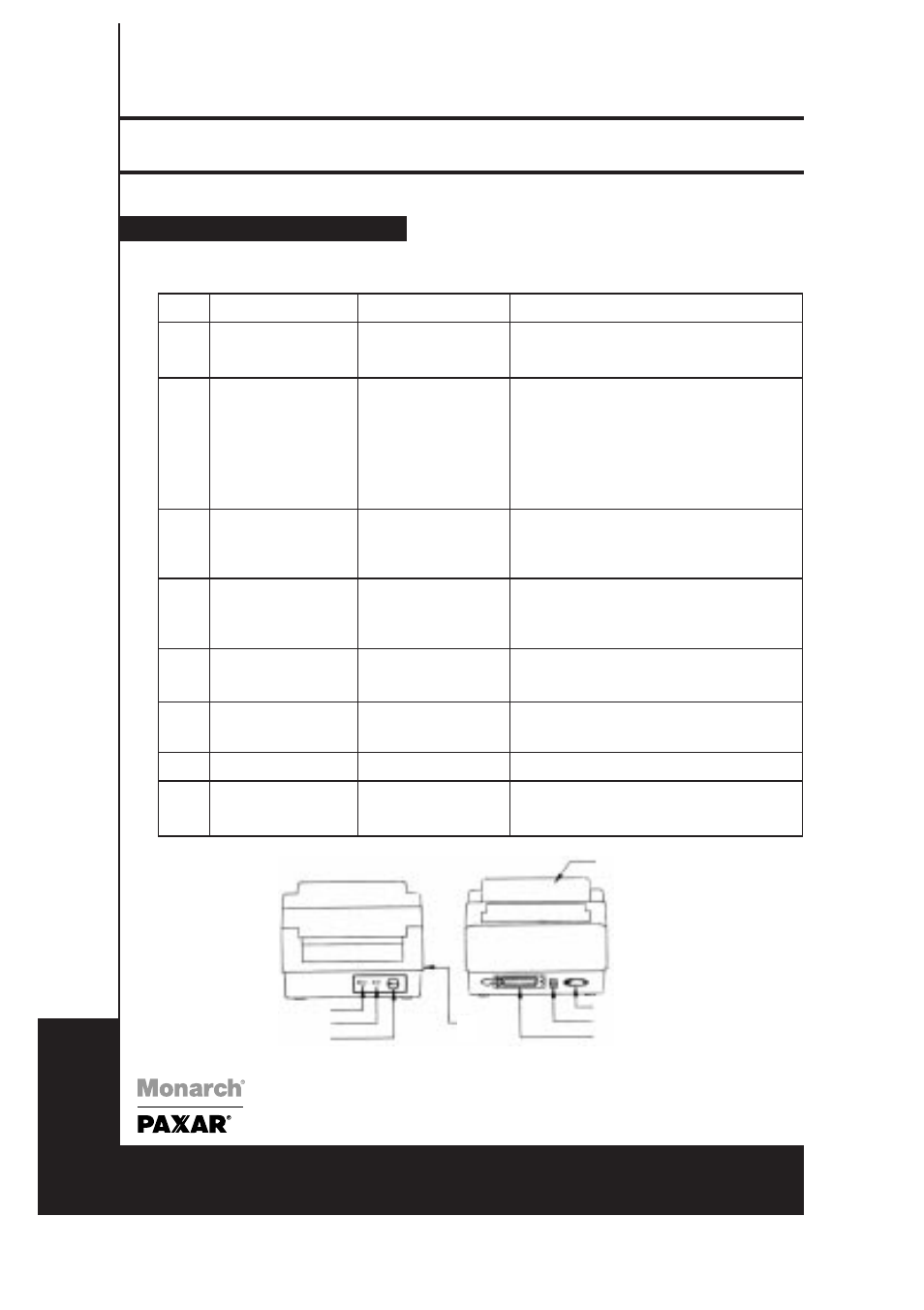 9640 series, Paxar monarch 9640 series, English | Paxar 9640 User Manual | Page 4 / 12