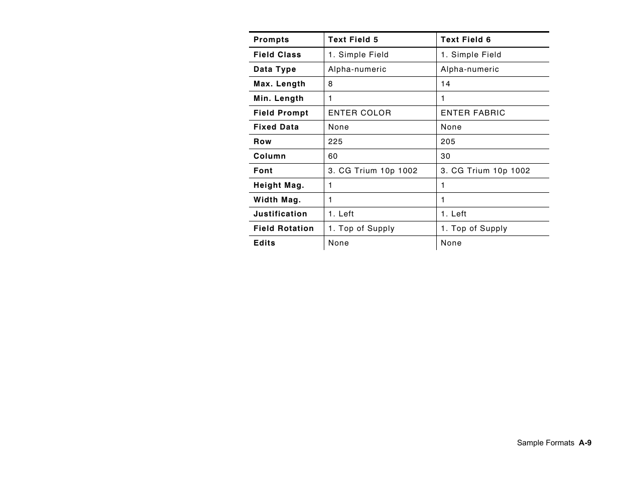 Paxar Monarch Pathfinder Ultra Gold User Manual | Page 181 / 216