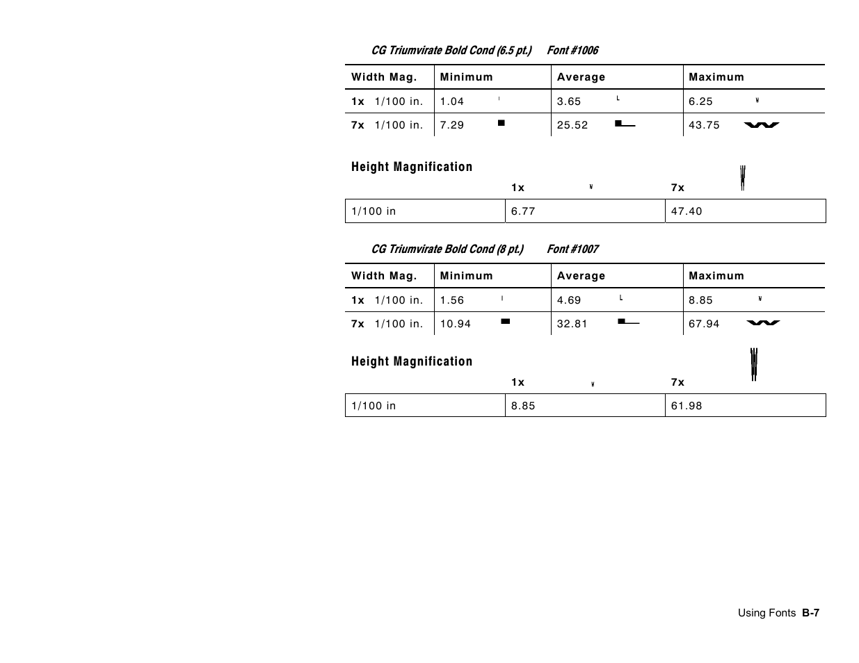 Paxar Monarch Pathfinder Ultra Gold User Manual | Page 203 / 216