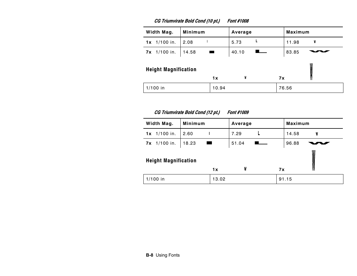 Paxar Monarch Pathfinder Ultra Gold User Manual | Page 204 / 216