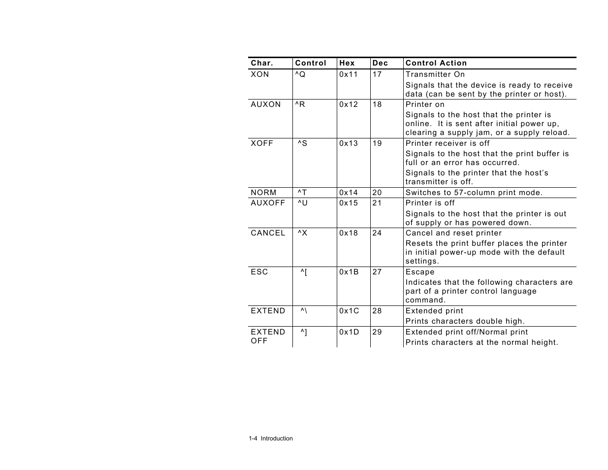 Paxar 9430RX User Manual | Page 13 / 55