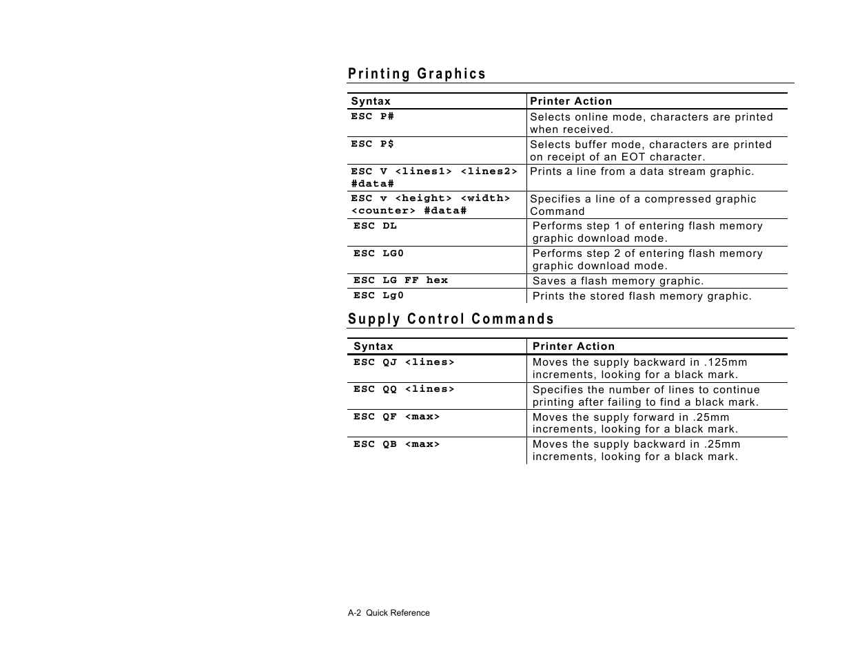 Paxar 9430RX User Manual | Page 41 / 55