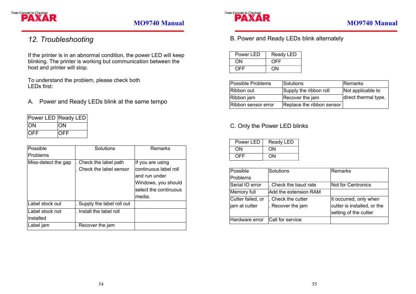 Troubleshooting | Paxar MO 9742 User Manual | Page 28 / 35