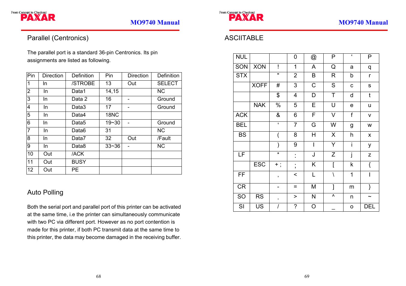 Paxar MO 9742 User Manual | Page 35 / 35