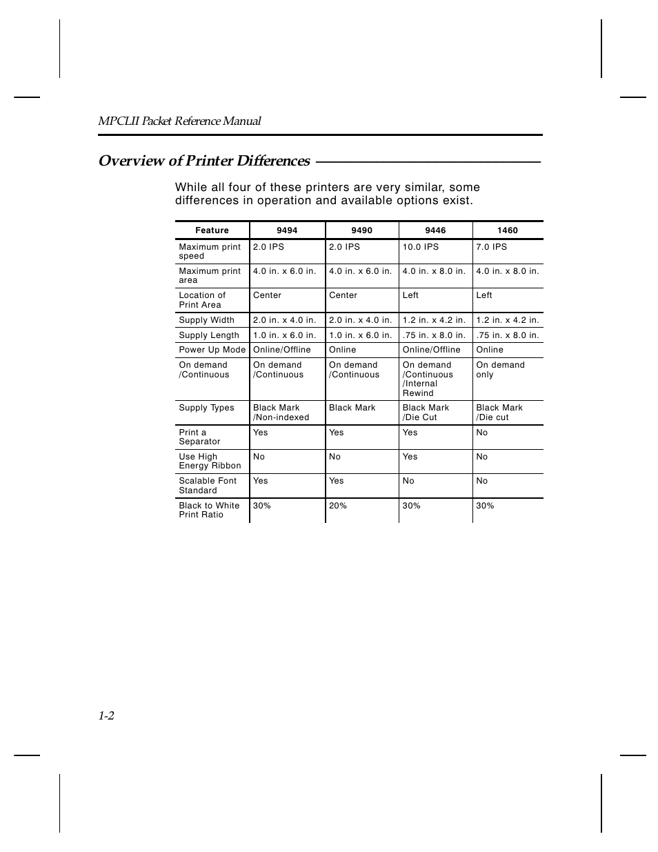 Overview of printer differences, Mpclii packet reference manual 1-2 | Paxar Monarch TCMPCL2PR User Manual | Page 10 / 217