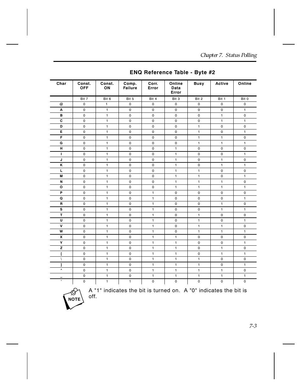 Enq reference table - byte #2 | Paxar Monarch TCMPCL2PR User Manual | Page 105 / 217