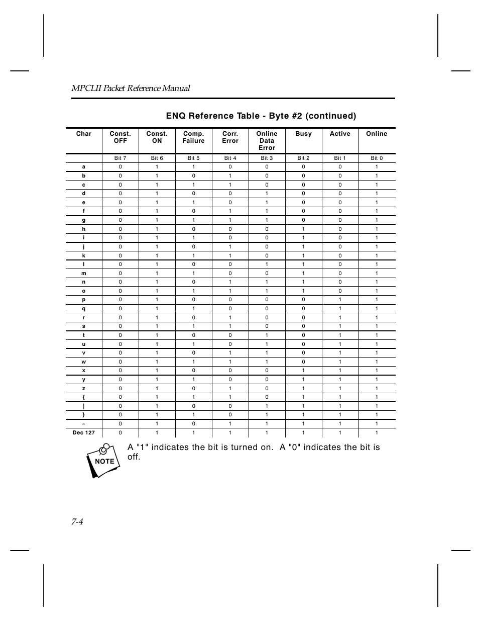 Enq reference table - byte #2 (continued) | Paxar Monarch TCMPCL2PR User Manual | Page 106 / 217