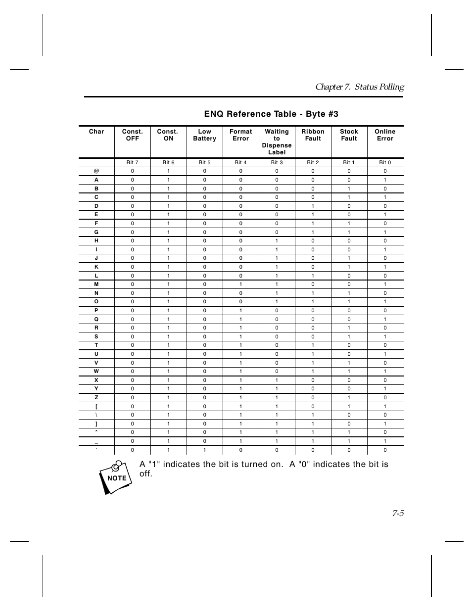 Enq reference table - byte #3 | Paxar Monarch TCMPCL2PR User Manual | Page 107 / 217